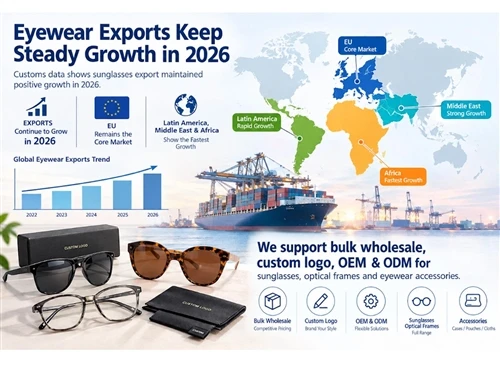 Eyewear Exports Keep Steady Growth in 2026